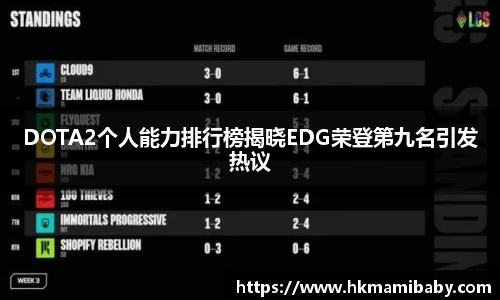 DOTA2个人能力排行榜揭晓EDG荣登第九名引发热议