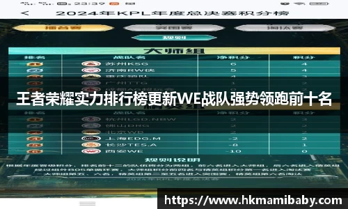 王者荣耀实力排行榜更新WE战队强势领跑前十名