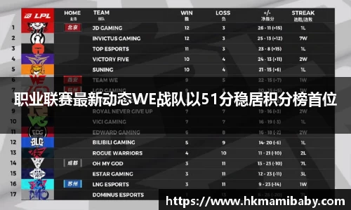 职业联赛最新动态WE战队以51分稳居积分榜首位